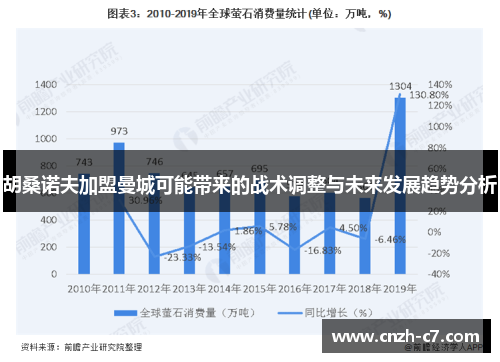 胡桑诺夫加盟曼城可能带来的战术调整与未来发展趋势分析