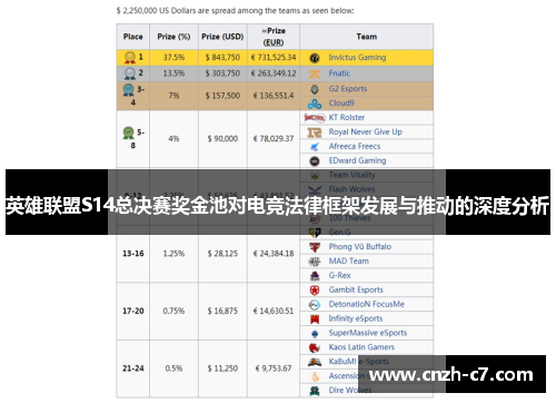 英雄联盟S14总决赛奖金池对电竞法律框架发展与推动的深度分析