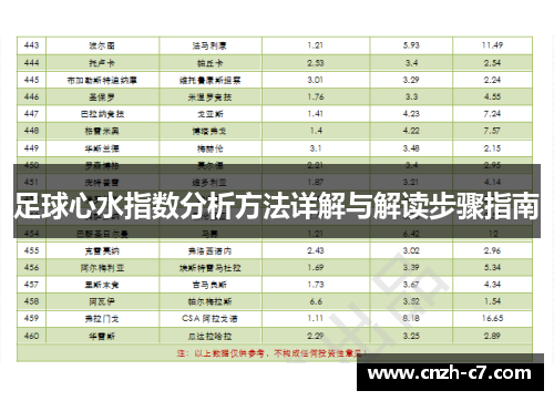 足球心水指数分析方法详解与解读步骤指南