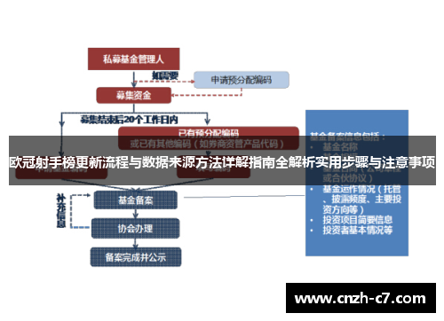 欧冠射手榜更新流程与数据来源方法详解指南全解析实用步骤与注意事项