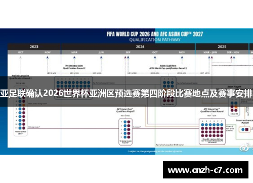 亚足联确认2026世界杯亚洲区预选赛第四阶段比赛地点及赛事安排