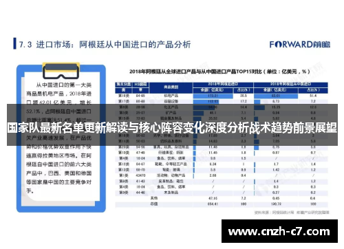 国家队最新名单更新解读与核心阵容变化深度分析战术趋势前景展望