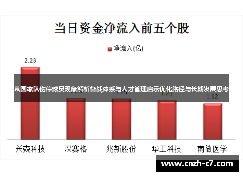 从国家队伤停球员现象解析备战体系与人才管理启示优化路径与长期发展思考