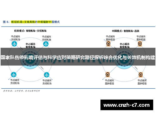 国家队伤停影响评估与科学应对策略研究路径探析综合优化与长效机制构建