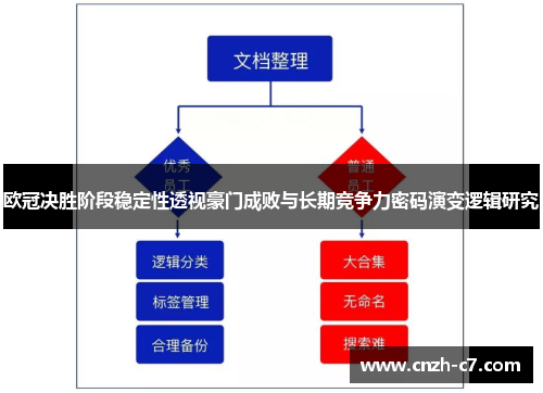 欧冠决胜阶段稳定性透视豪门成败与长期竞争力密码演变逻辑研究 欧冠决胜阶段稳定性透视豪门成败与长期竞争力密码演变逻辑研究